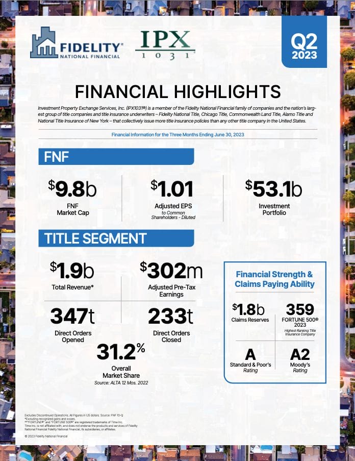 Financial Highlights